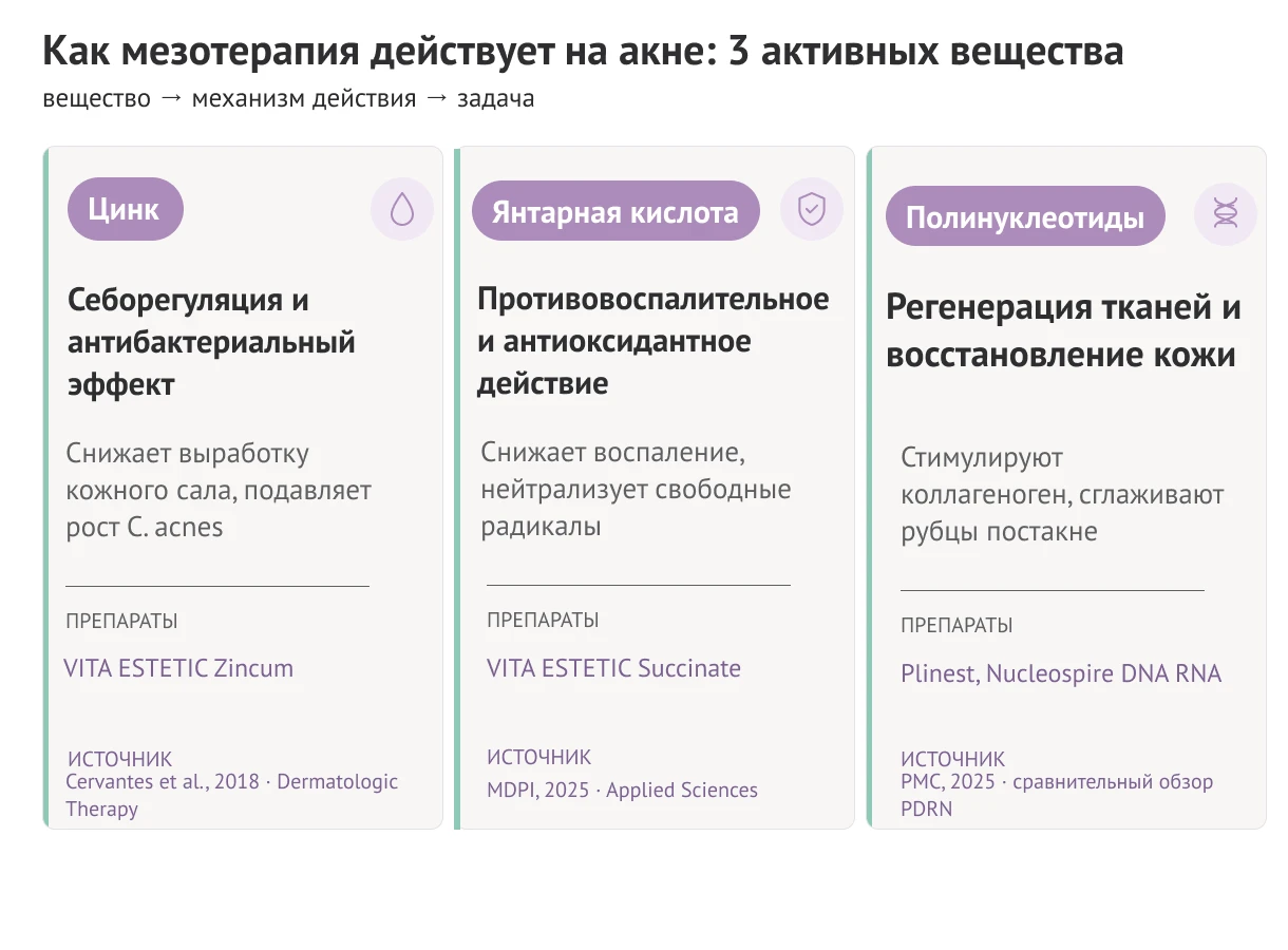 препараты для мезотерапии лица при акне
