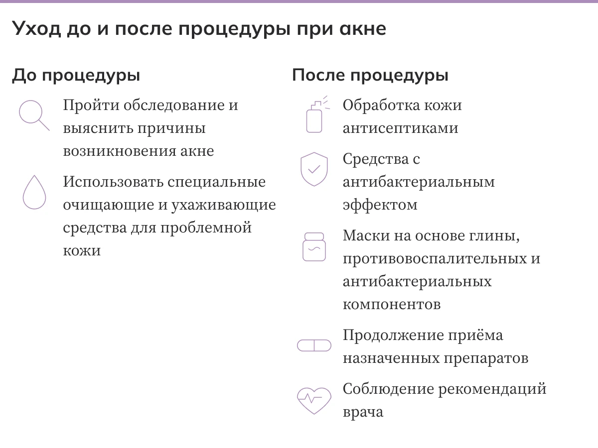 уход после мезотерапии при акне