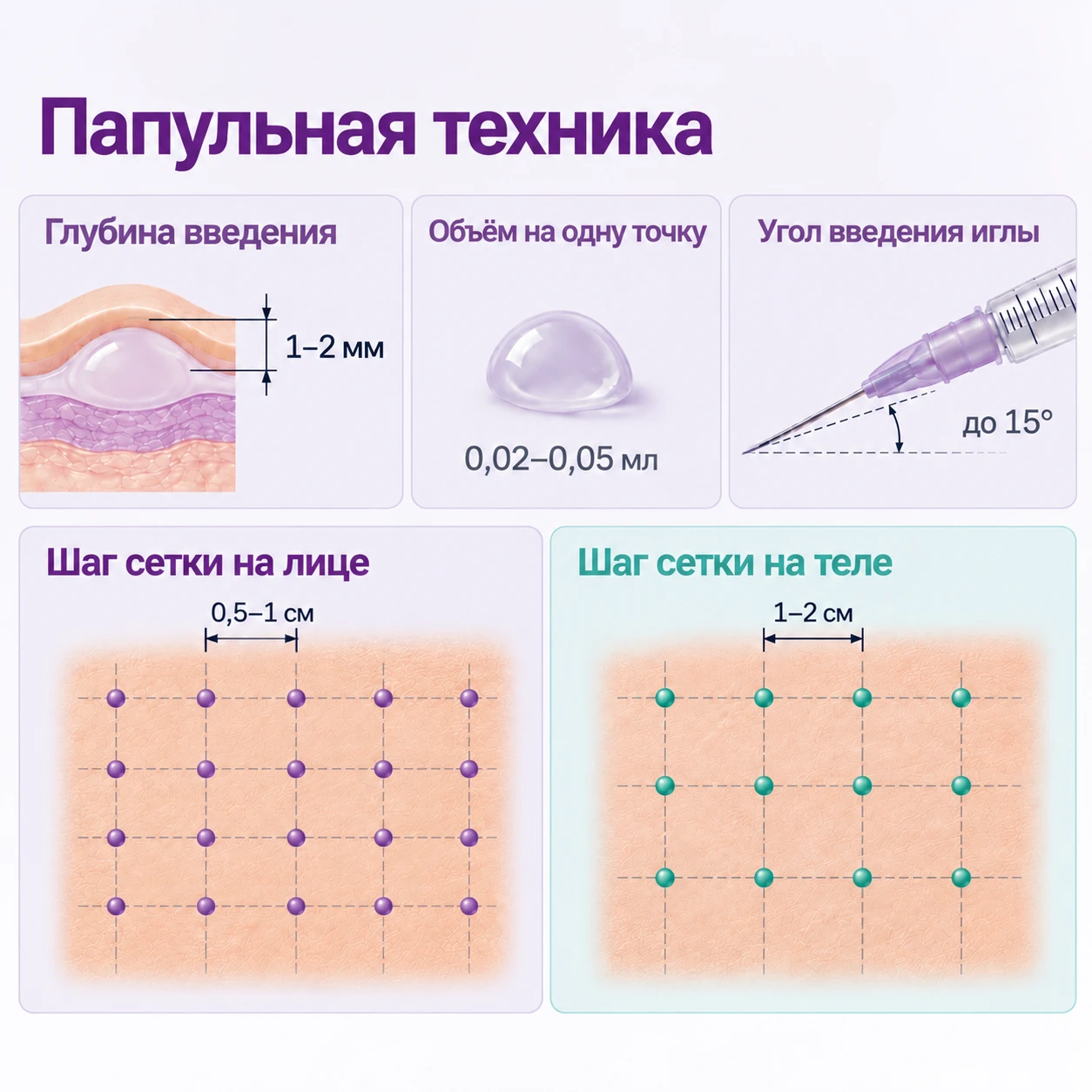 Шаг сетки при папульной технике