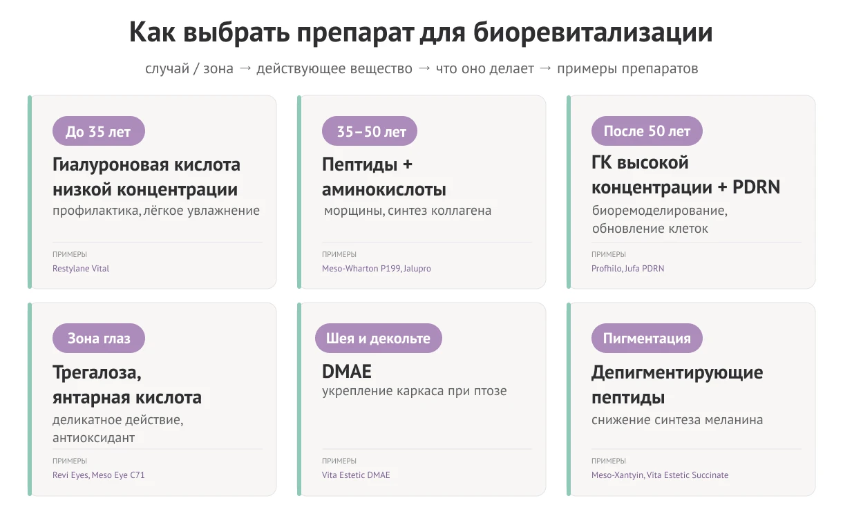 выбор препарата для биоревитализации