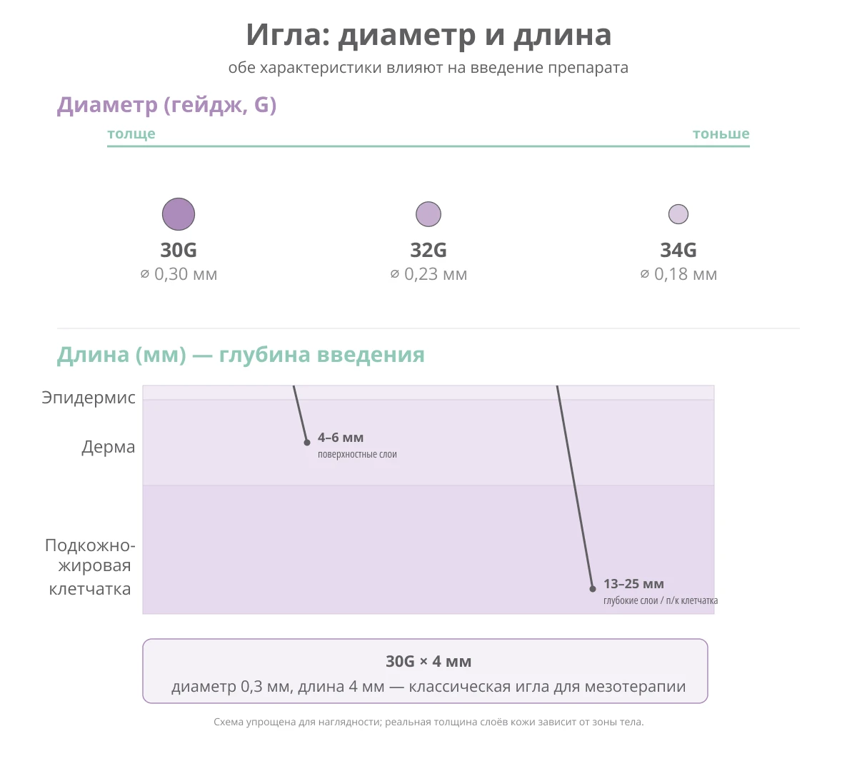 Как читать маркировку G на иглах для мезотерапии